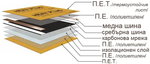 Структура