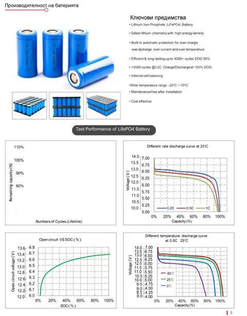 Улично осветление – продукт 8