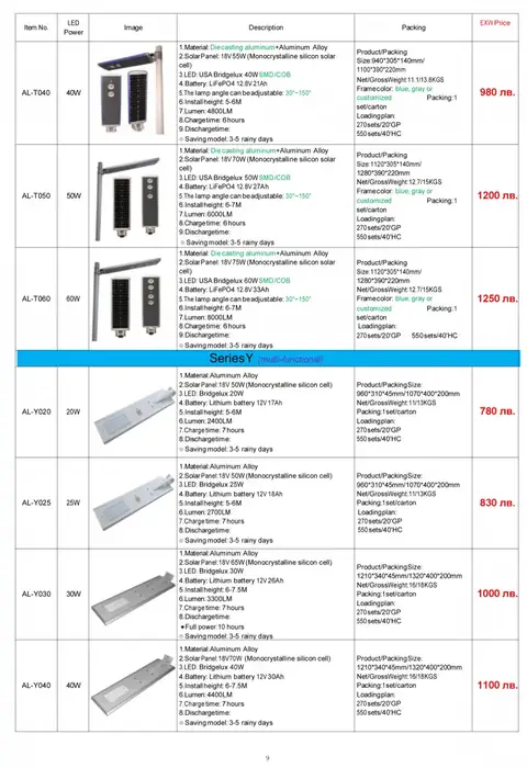 Улично осветление – продукт 22