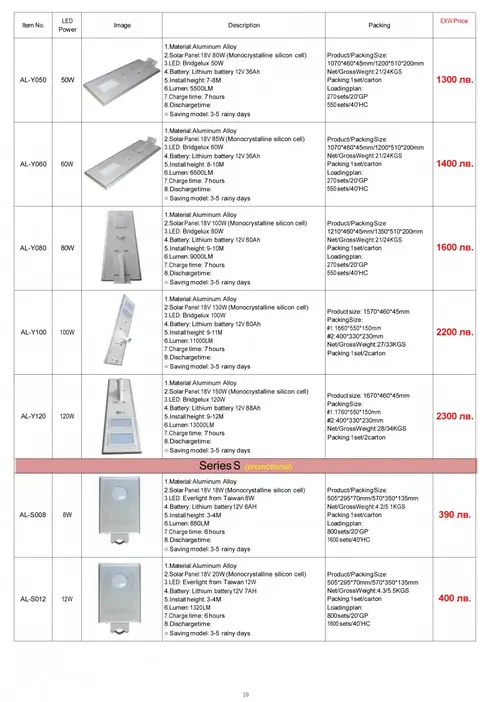 Улично осветление – продукт 23