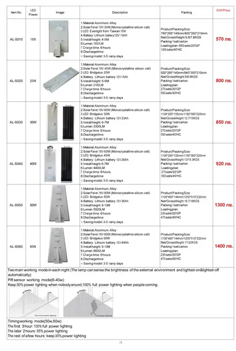 Улично осветление – продукт 24