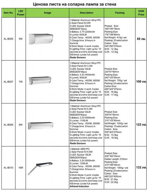 Улично осветление – продукт 32