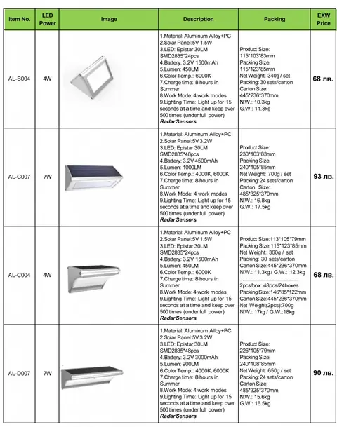Улично осветление – продукт 33